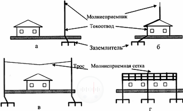 Устройство Молниеотвода Изображение