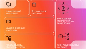 «МойОфис» представил новый продукт для совместной работы с документами и коммуникации — цифровое рабочее пространство Squadus PRO