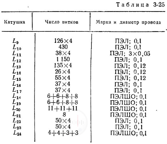Данные катушек радиолы Ижевск Image