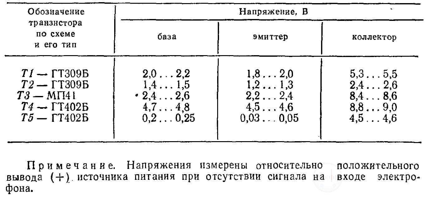 Режимы работы по постоянному току транзисторов электрофона Лидер 302 Image