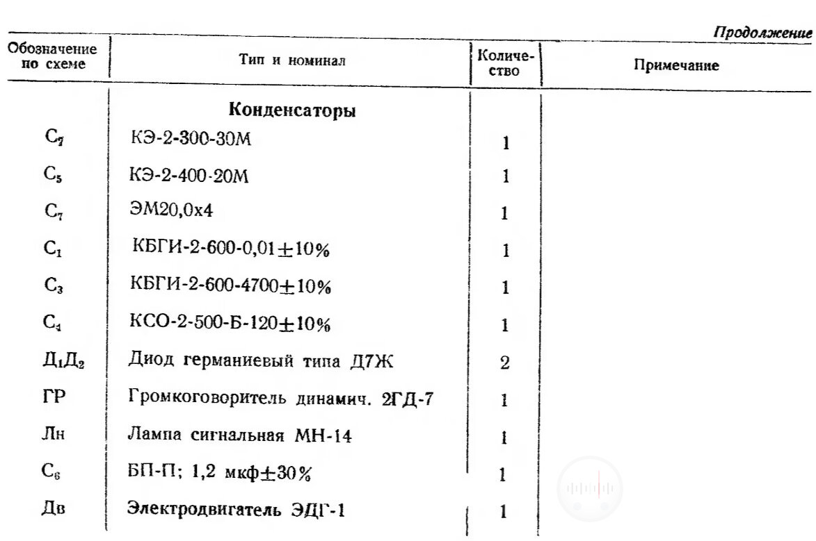 Продолжение спецификации к принципиальной схеме электрофона Волга 3 Изображение
