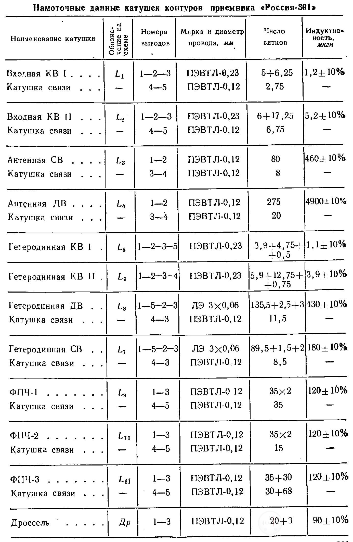 Намоточные данные катушек контуров приемника Россия 301 Изображение