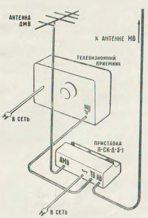 Схема соединения приставки с антеннами и телевизором Image