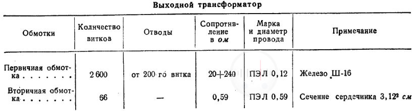 Таблица 2 Выходной трансформатор радиолы Рекорд Изображение