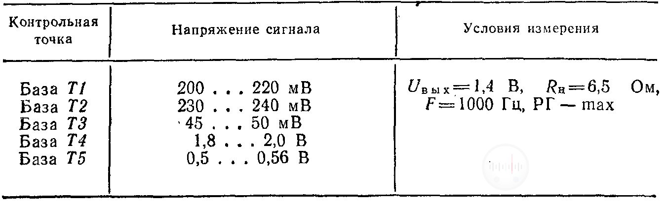 Уровень напряжений сигнала в тракте усиления электрофона Лидер 302 Image
