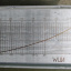 Индикатор проходящей мощности (ИПМ) Б10.