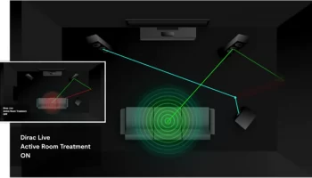 Dirac улучшает акустику помещений с помощью цифровых технологий.
